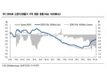 올 상반기 증시, 반도체 테마주가 휩쓸까