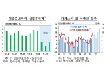 한국은행 올해 성장률 2.5% 전망 까닭