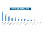 개인투자 트렌드 변했다...예금보다 주식 35.8%