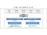 정부, "자율주행차·AR 등 신산업 위해 3000억원 펀드 조성"