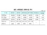한국은행 설전 화폐공급액 작년보다 6.3%늘어