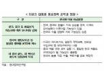 "미·중 무역전쟁 속 수출 다각화 급선무"