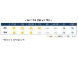 4차 산업혁명 덕 ‘IT·가전’만 쾌청, 건설·정유·유화 마저 먹구름