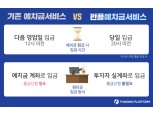 P2P금융 펀딩플랫폼 ‘펀플 예치금 서비스’ 오픈