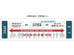 금감원, 사전 정보유출 막는다…외부감사 감독 강화 