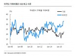 새해 대형주 강세 지속…중소형주 ‘1월 효과’  없었다