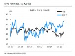 새해 대형주 강세 지속…중소형주 ‘1월 효과’  없었다 