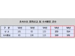유사수신 신고 두 배 급증…FX마진·가상화폐 등 사칭