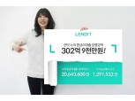 P2P금융 렌딧, 누적대출 300억원 돌파