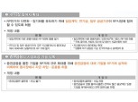 금융위, 연기금·금융지주회사 등 기관 간 RP 거래 허용한다