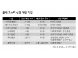 코스피 IPO 시장, 올해 10조원대로 불어난다