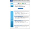 2021년까지 전국 시내버스 42% ‘저상버스’ 추진