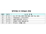 금감원, 내년 새 수익기준서 시행 대비 TF 활성화
