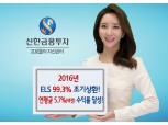 신한금융투자, 지난해 발행한 ELS 99% 조기상환...수익률 5.7%
