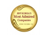 아모레퍼시픽 ‘2017 한국서 가장 존경받는 기업’ 선정