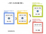 내수회복이냐 복합불황이냐 중대 갈림길 섰다