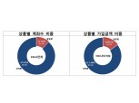 뭇매 맞는 ISA...신탁형 추가하면 달라지나