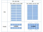 삼성SDI, E2·P3로 유럽 ESS 시장 공략