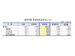 외국계 은행 당기 순이익 31.8% 급감