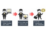 증선위 개인투자자 첫 징계...종목추천으로 유명세 떨치던 A씨 결국