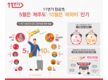 황금연휴 5월은 ‘제주도’ 10월은 ‘하와이’ 간다