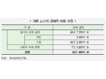 단 1%라도 가짜뉴스 방치 땐, 연 30조원 경제적 손실