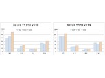 남해 EEZ 모래 채취 허가량 축소, 동남권 모래 부족 우려
