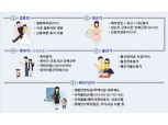 포스코 "둘째 출산시 500만원 지원"... 출산 장려 정책 확대