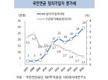 NH투자증권, 40대 주부 노후준비 전략으로 ‘국민연금’ 제시