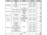 벤츠 E220d·마세라티 르반떼 350 등 리콜