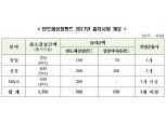 한국성장금융, 삼성·SK와 1350억원 반도체성장펀드 결성