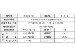인적분할한 크라운제과…11일 유가증권시장 재상장