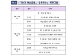여신금융교육연수원, 업계 최초 임원 대상 연수 실시
