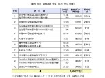 비과세 해외주식펀드 30만 계좌 돌파...블랙록 수익률 40%