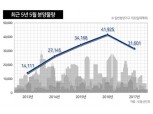 5월 분양 봇물…GS·롯데·SK·대림 등 스타 브랜드 총출동