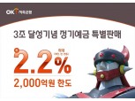 OK저축은행, 3조 달성 기념 연 2.2% 정기예금 특판실시