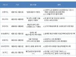 신한·하나·우리 등 카드사 5월 황금연휴·봄맞이 이벤트 풍성