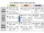 '메기 효과' 확인한 금융위 "인터넷은행 추가 인가 추진"