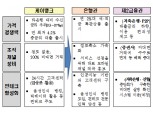 인터넷은행 한달 '금리경쟁' 메기효과 