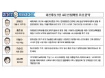 ‘4차 산업혁명’ 대선공약 실효성 있나