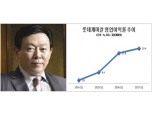 롯데케미칼, 유통 제치고 신동빈 회장 ‘수익원’ 부상