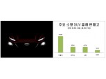 현대차 코나 출시 임박… 티볼리 독주, 소형 SUV 판도 흔들까