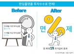 P2P금융 펀딩플랫폼, 투자중개수수료 전액 면제