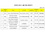 네티즌 선정, 5~6월 유망 분양단지…판교 퍼스트파크 1위
