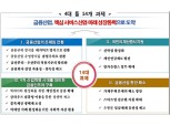 하영구 은행연합회장, 새 정부에 네거티브 규제·은산분리 완화 제안
