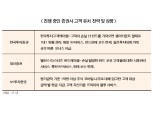 한투·대신증권, 고객 힐링전략 맞불