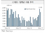 경제성장률 2%후반 상향, 금리 내년 1분기 인상 전망