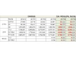 한국씨티은행 자금·고객 이탈 뱅크런 논란