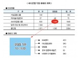 씨티은행, 판 벌리는 노조 vs 막는 사측