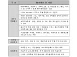 산업부 '2017 코리아세일페스타' 참여업체 모집